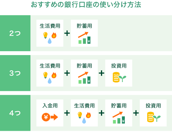 口座はいくつまで持てるのか？銀行の規定を解説