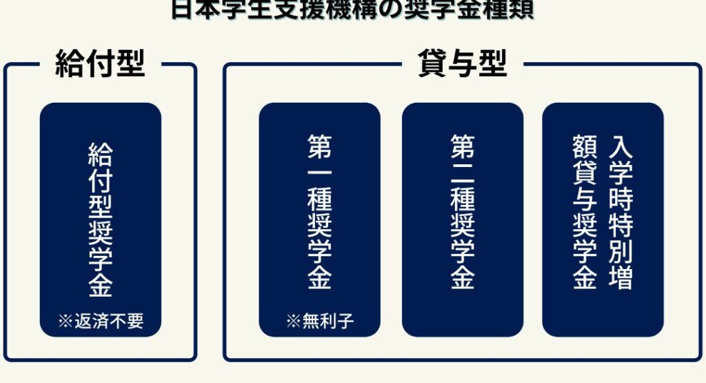 奨学金口座はどこで開設すべきかを解説
