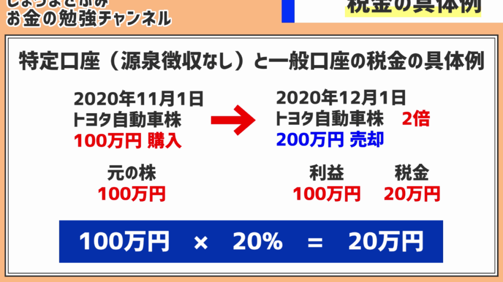楽天証券特定口座の税金はいつ引かれるのか