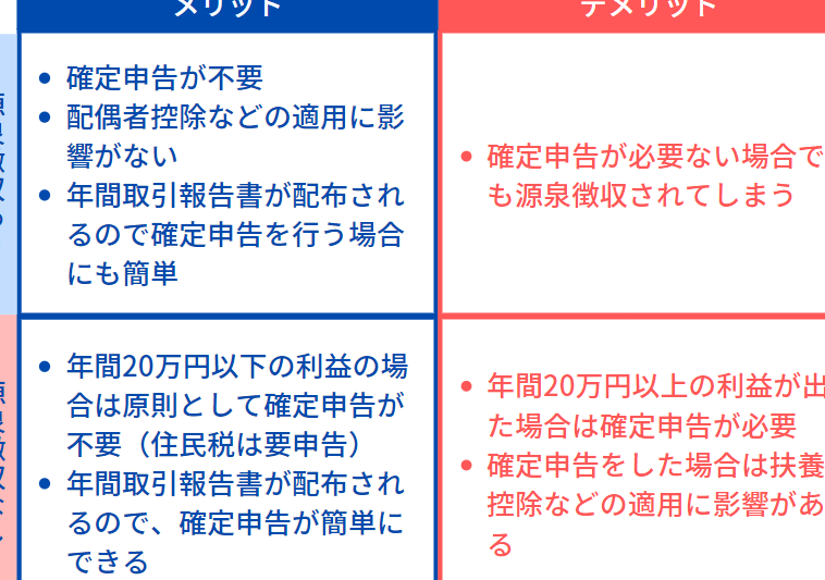 特定口座の源泉徴収ありなしの違いと選び方